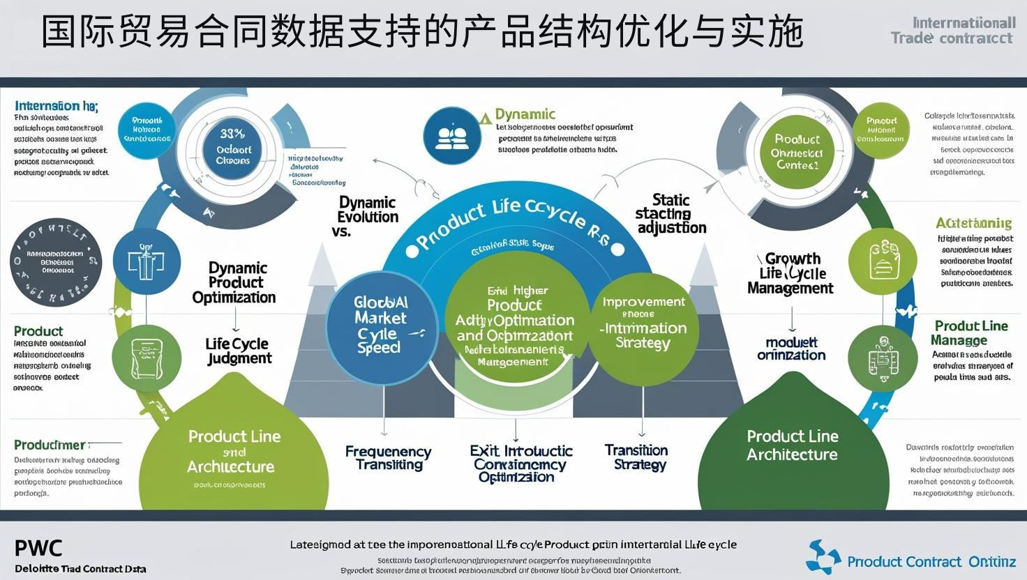 国际贸易合同数据支持的产品结构优化与实施
