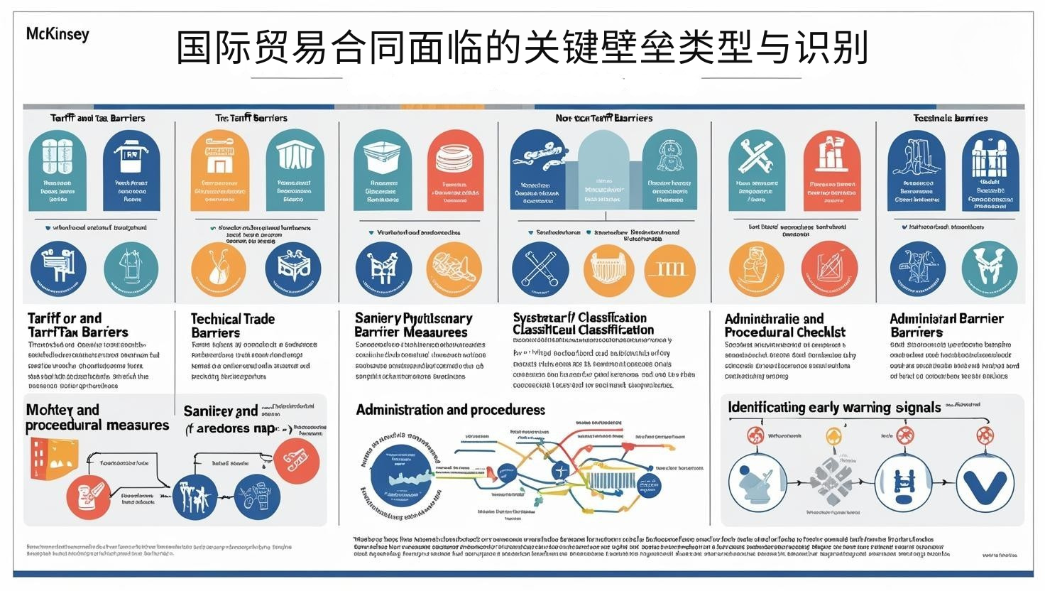 国际贸易合同面临的关键壁垒类型与识别