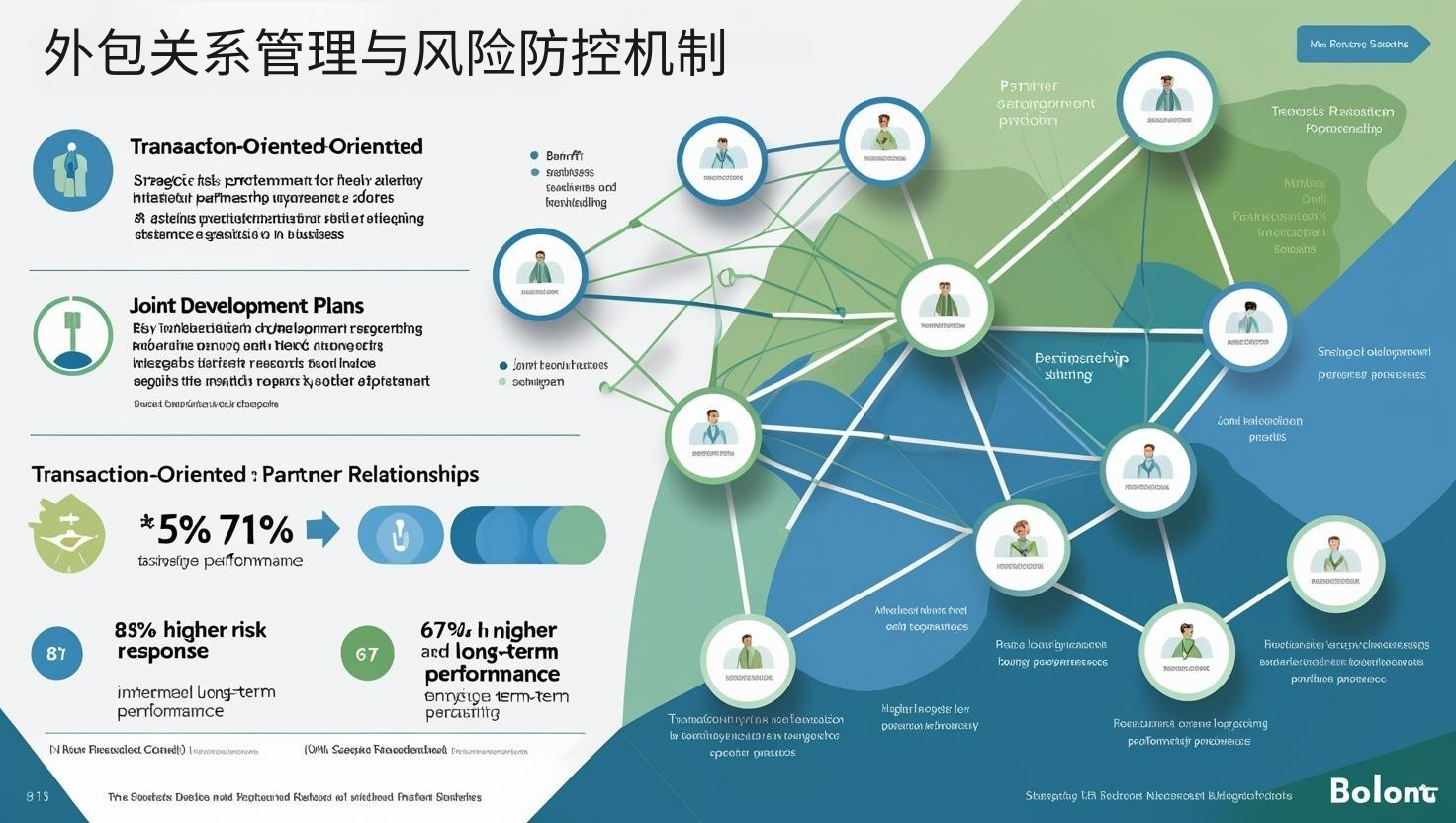外包关系管理与风险防控机制