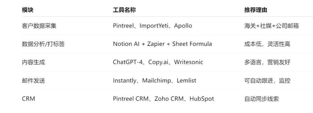 外贸AI智能体-实操工具推荐组合