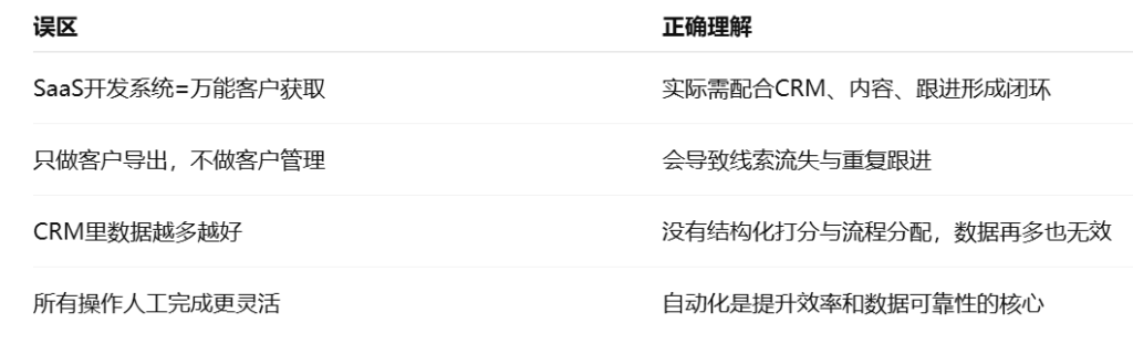 外贸客户开发SaaS系统 vs CRM系统的误区