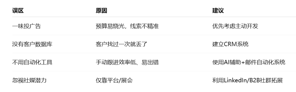 外贸客户开发——外贸新手常见的开发误区