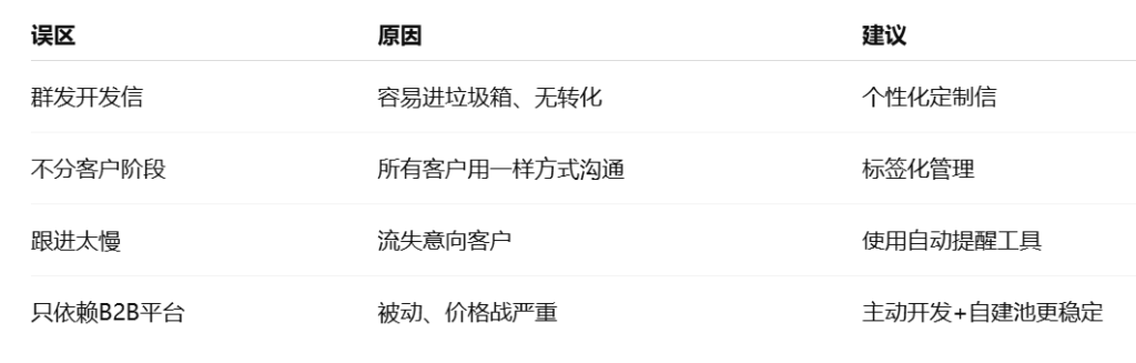 外贸客户开发工具常见误区提醒