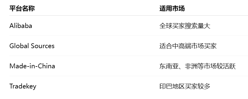外贸客户开发工具：B2B平台渠道开发
