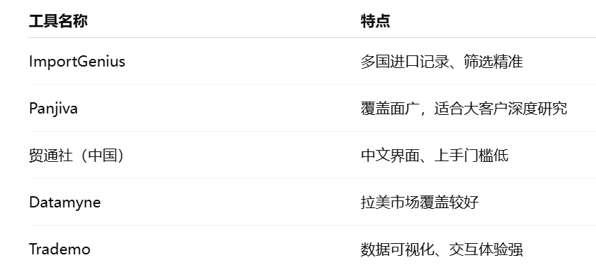 外贸客户开发工具：海关数据平台
