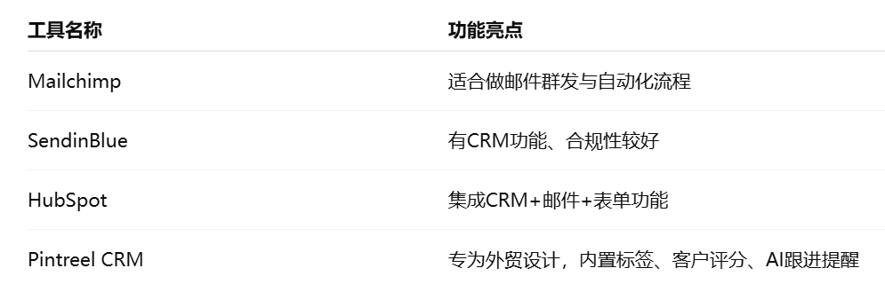 外贸客户开发工具：邮件营销工具
