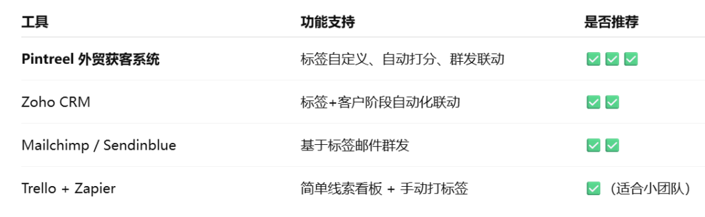 外贸客户开发推荐工具与自动化操作方式