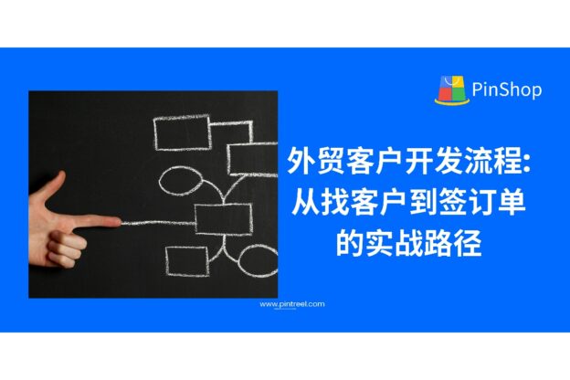 外贸客户开发流程全拆解:从找客户到签订单的实战路径
