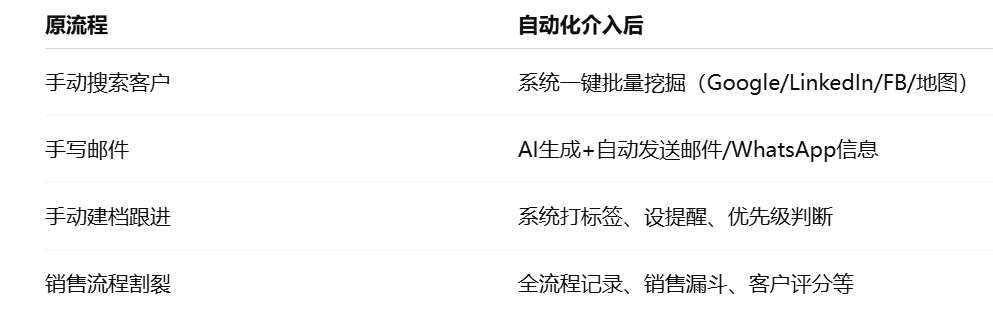 外贸客户开发的传统路径是什么