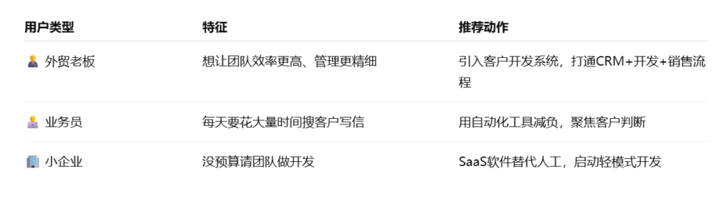 外贸客户开发的自动化适合这3类人
