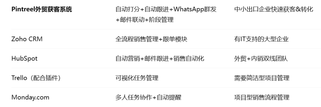 外贸客户开发自动跟单系统代表工具