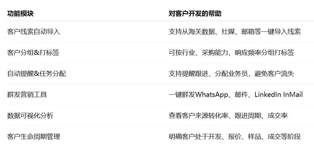外贸客户开发软件的核心优势