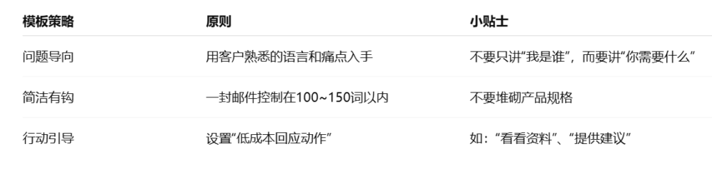 外贸客户开发：高回复秘诀总结