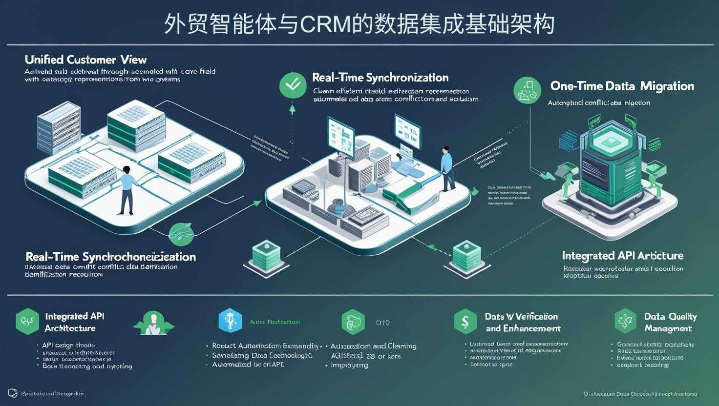 外贸智能体与CRM的数据集成基础架构