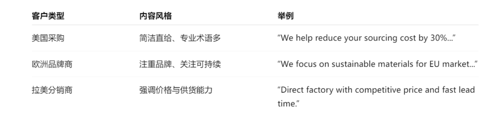 智能体可自动选择不同话术风格与结构