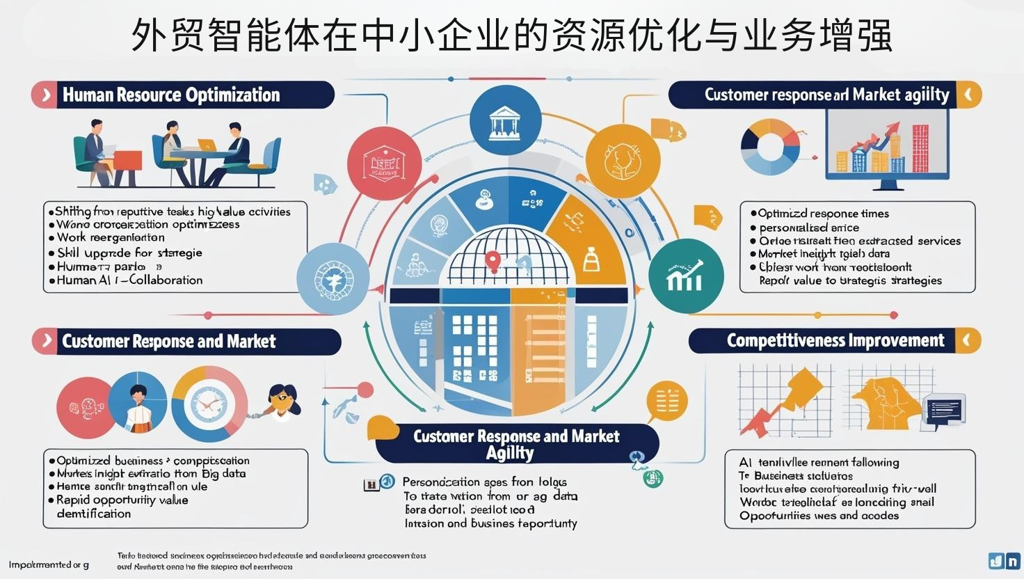 外贸智能体在中小企业的资源优化与业务增强