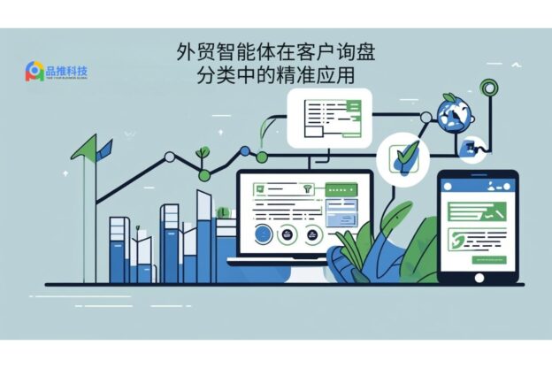外贸智能体在客户询盘分类中的精准应用