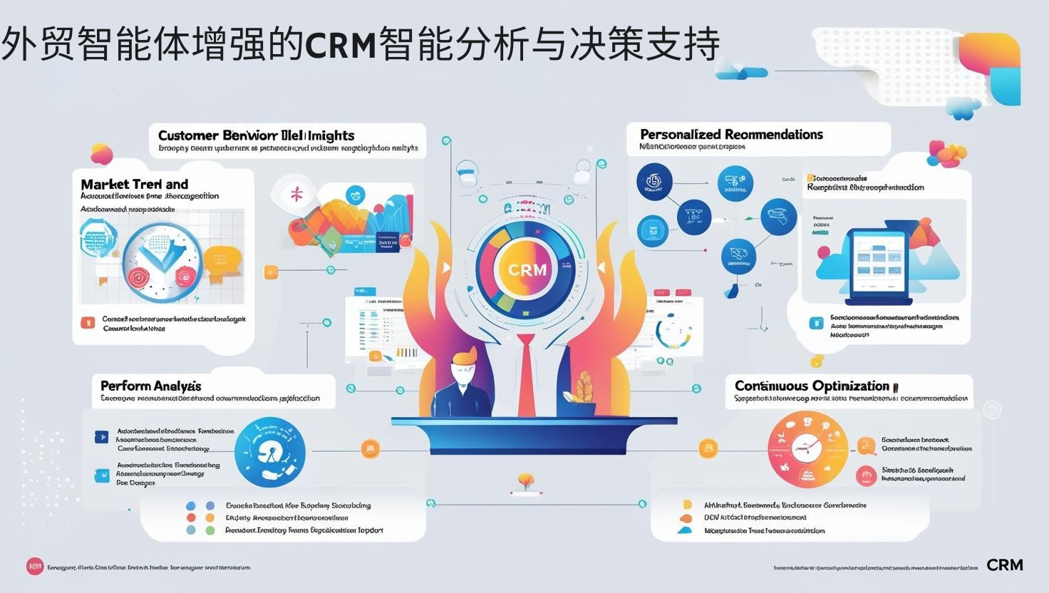 外贸智能体增强的CRM智能分析与决策支持