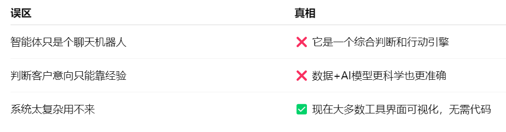 外贸智能体常见误区