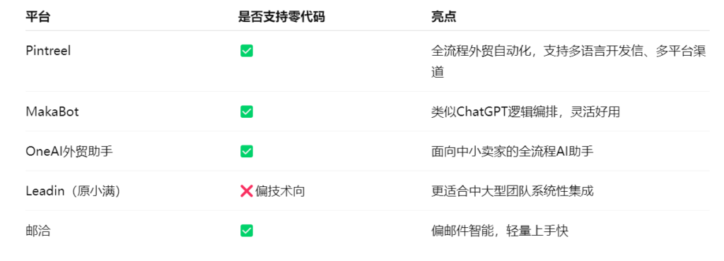 外贸智能体平台推荐