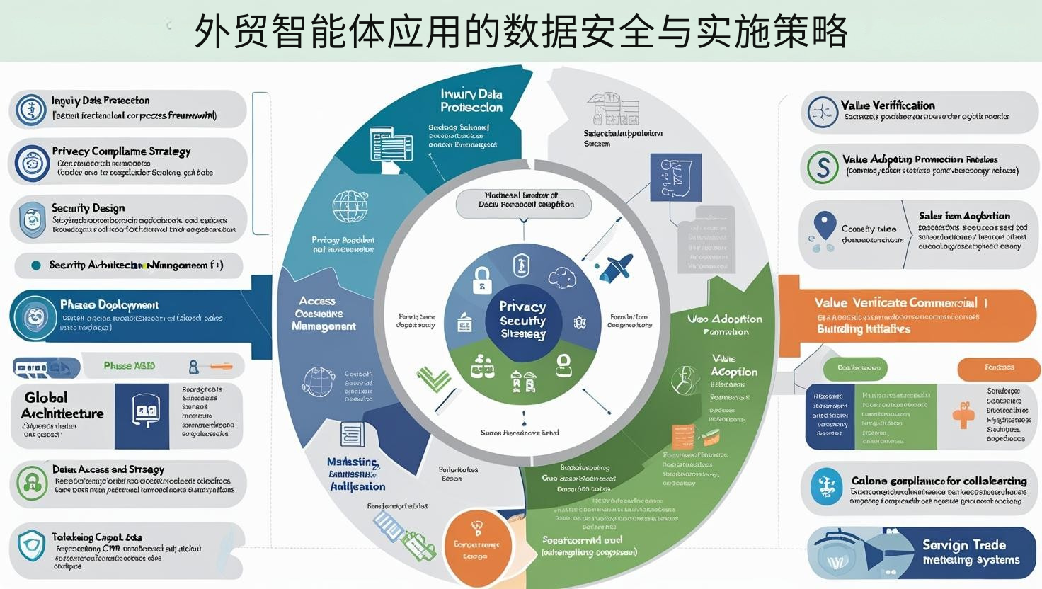 外贸智能体应用的数据安全与实施策略