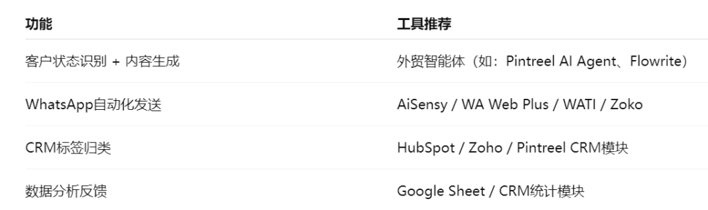 外贸智能体