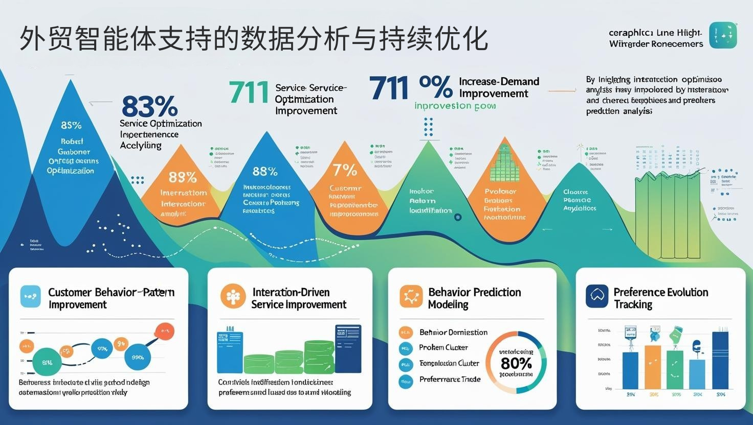 外贸智能体支持的数据分析与持续优化