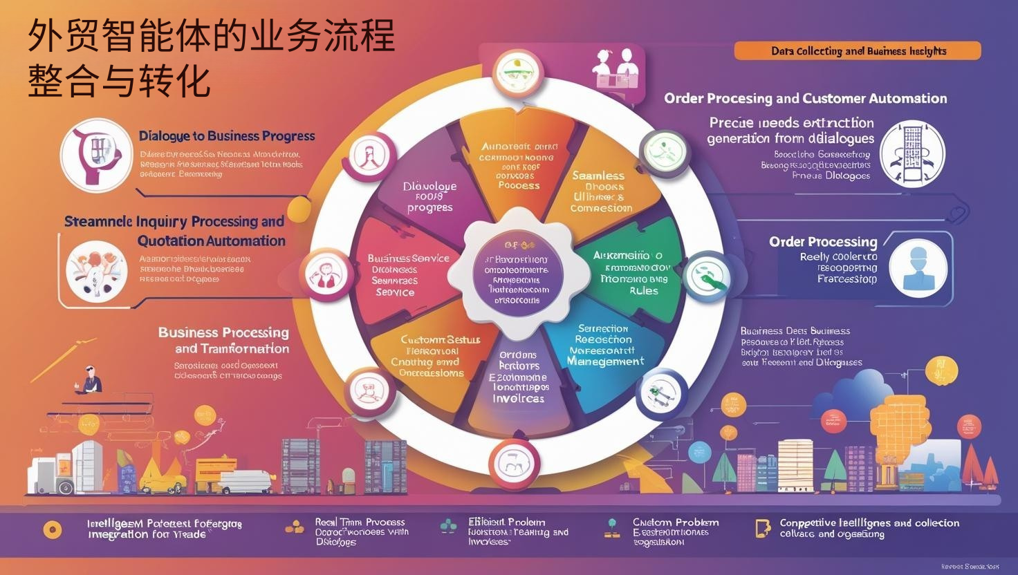 外贸智能体的业务流程整合与转化