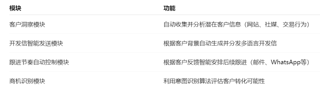 外贸智能体的四个关键路径