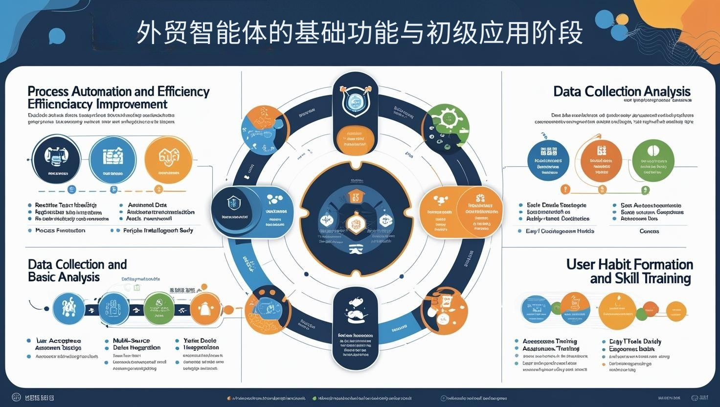 外贸智能体的基础功能与初级应用阶段