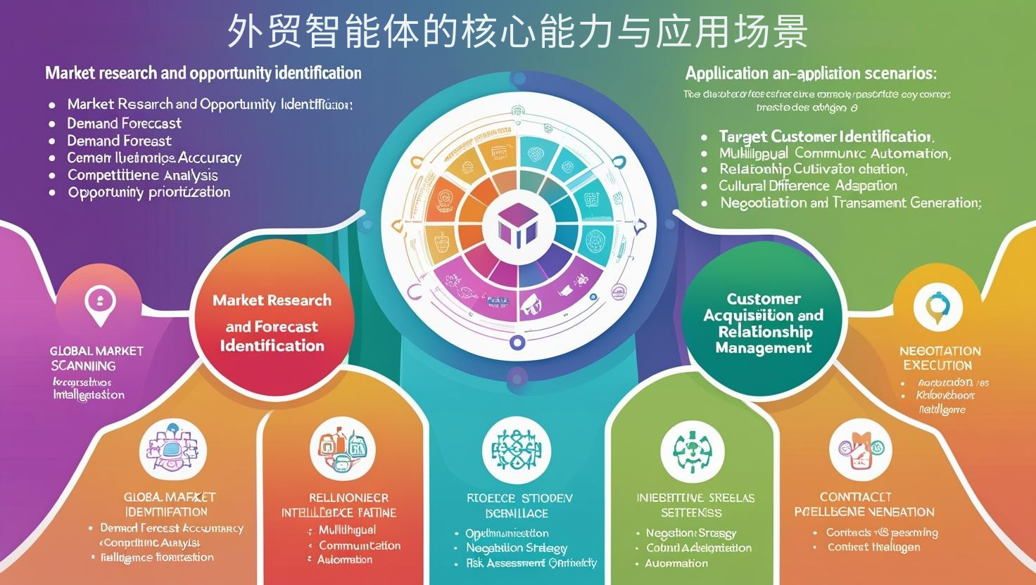 外贸智能体的核心能力与应用场景
