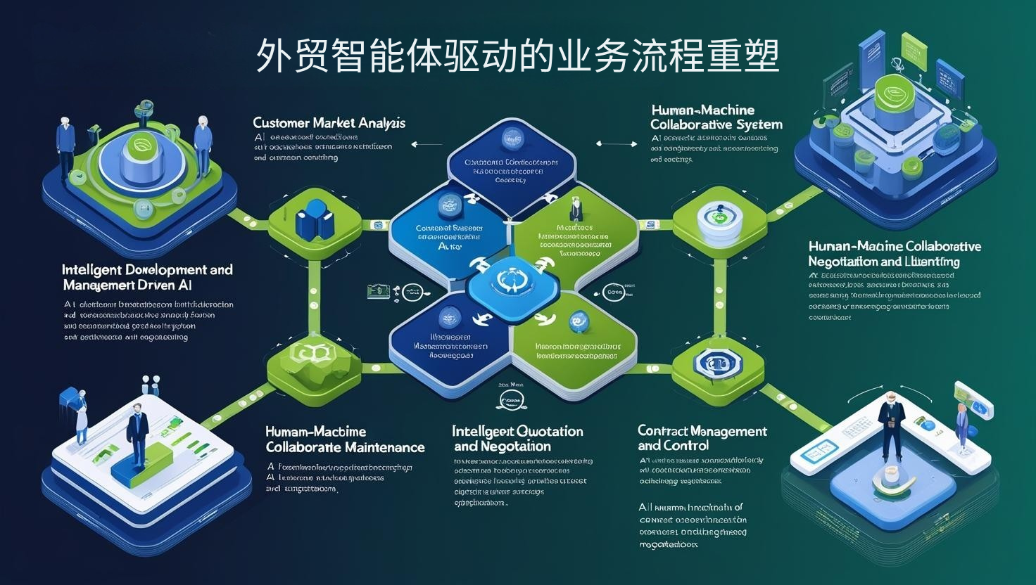 外贸智能体驱动的业务流程重塑