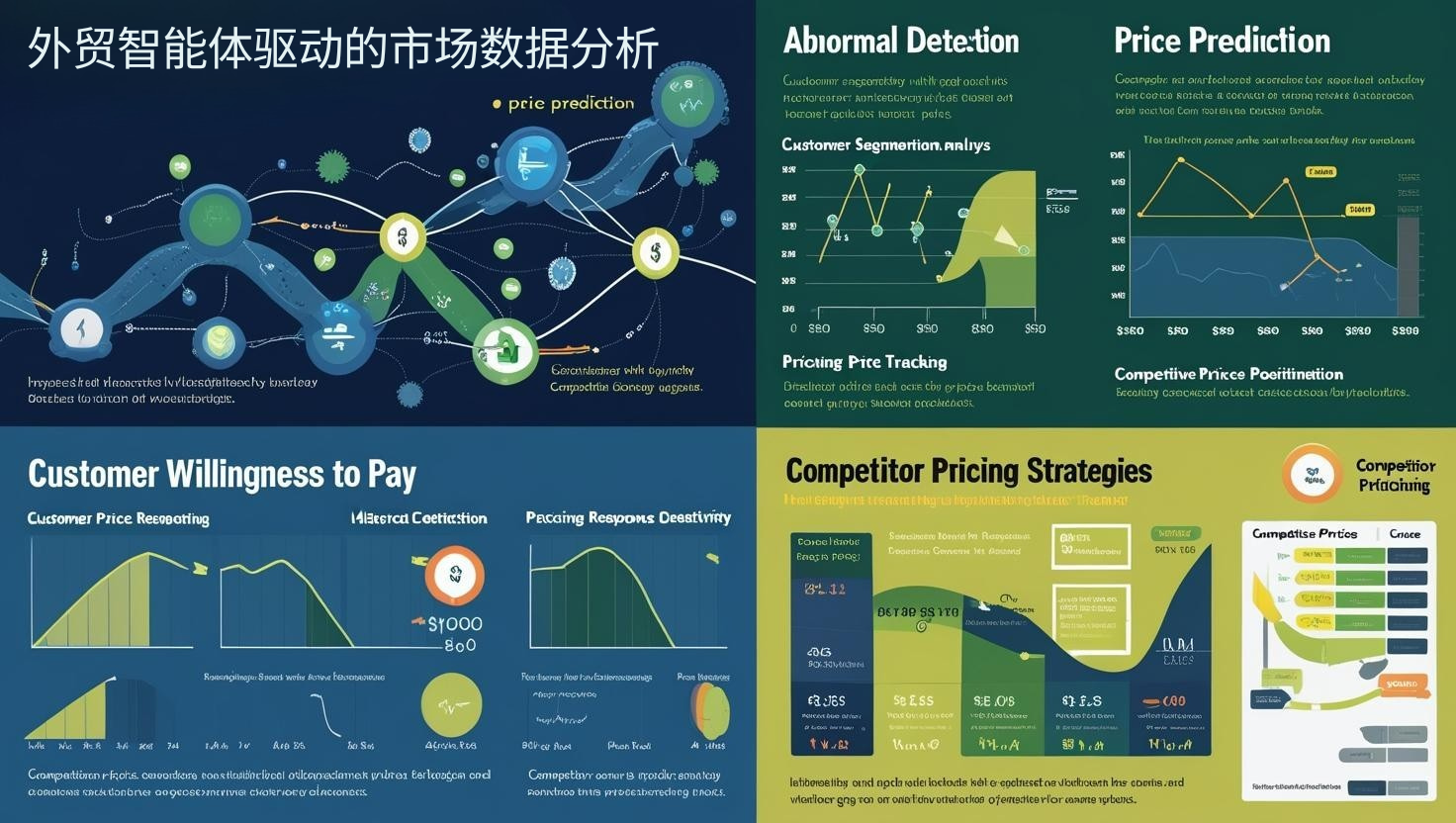 外贸智能体驱动的市场数据分析