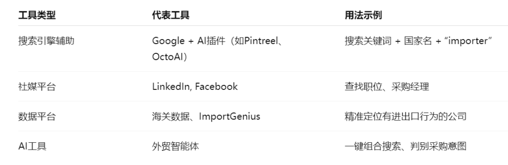 外贸获客工具——线索获取流程