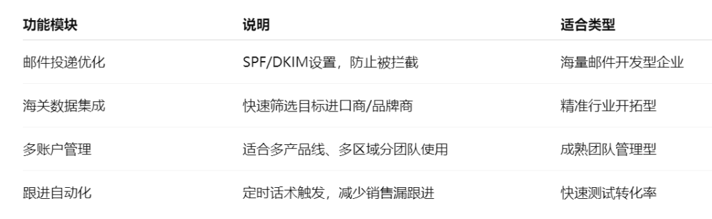 外贸获客软件不可忽视的实用功能