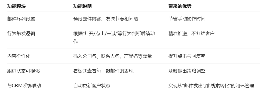 外贸获客软件中的关键功能解析
