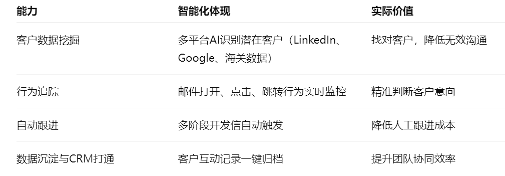 外贸获客软件具备的优势