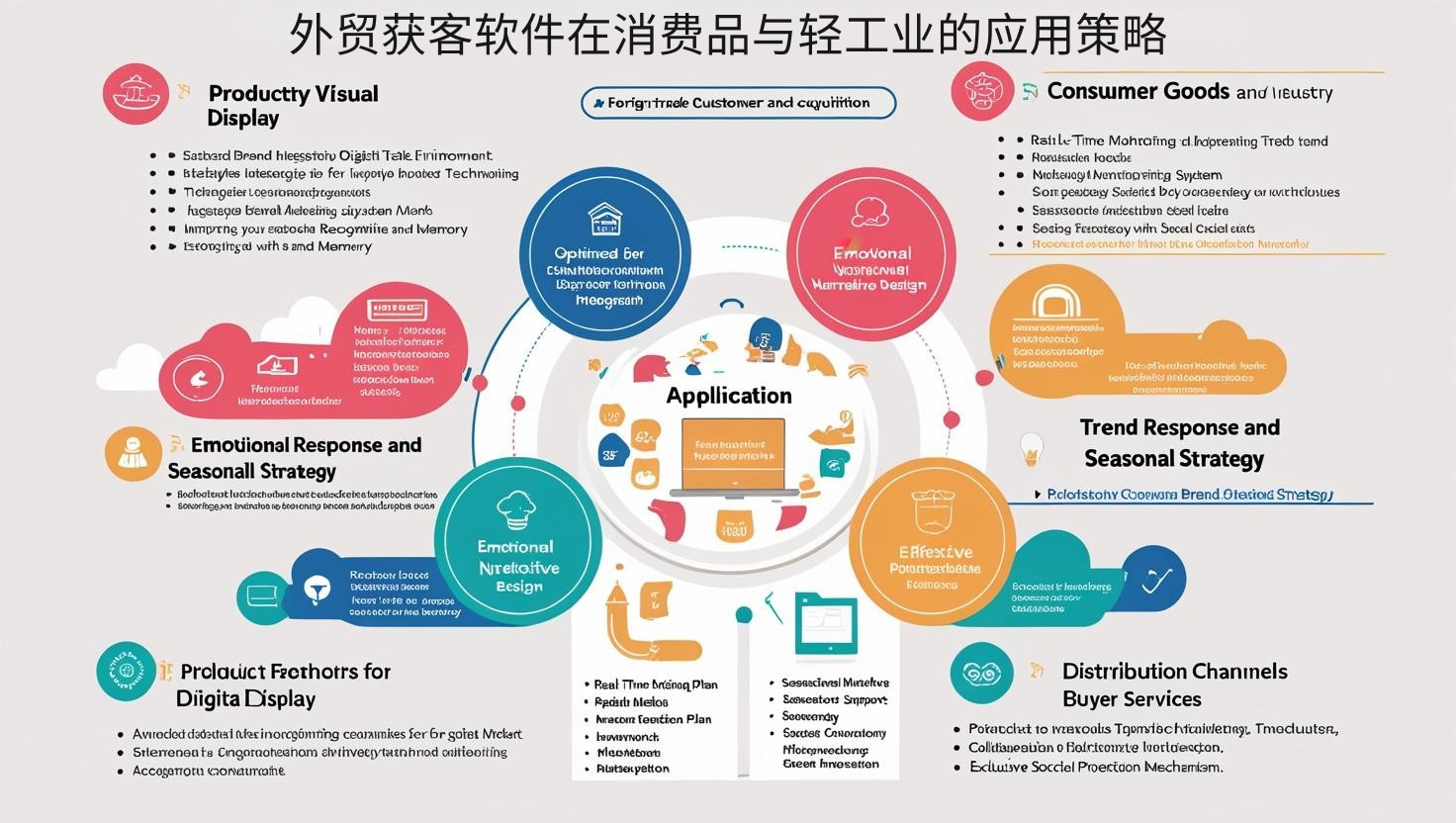 外贸获客软件在消费品与轻工业的应用策略