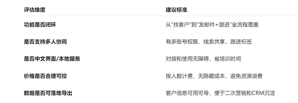 外贸获客软件如何选择？