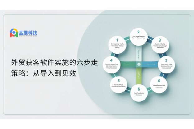 外贸获客软件实施的六步走策略：从导入到见效