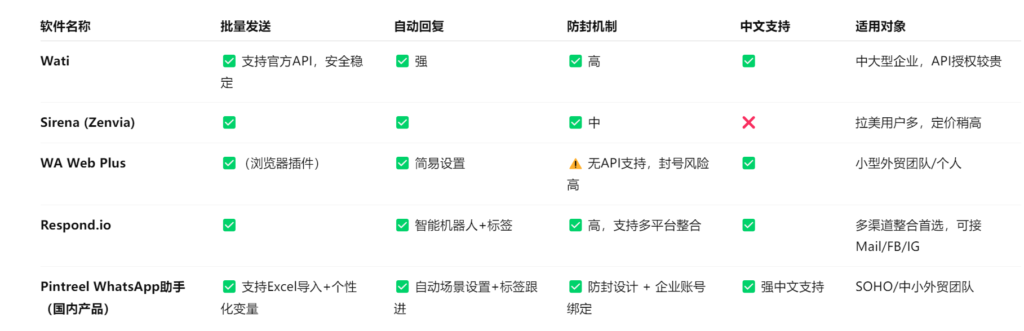 外贸获客软件对比表