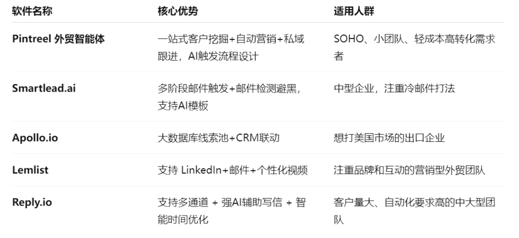 外贸获客软件推荐
