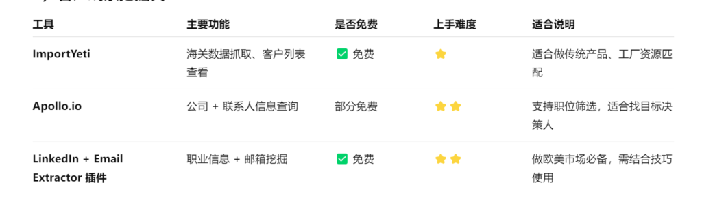 外贸获客软件推荐