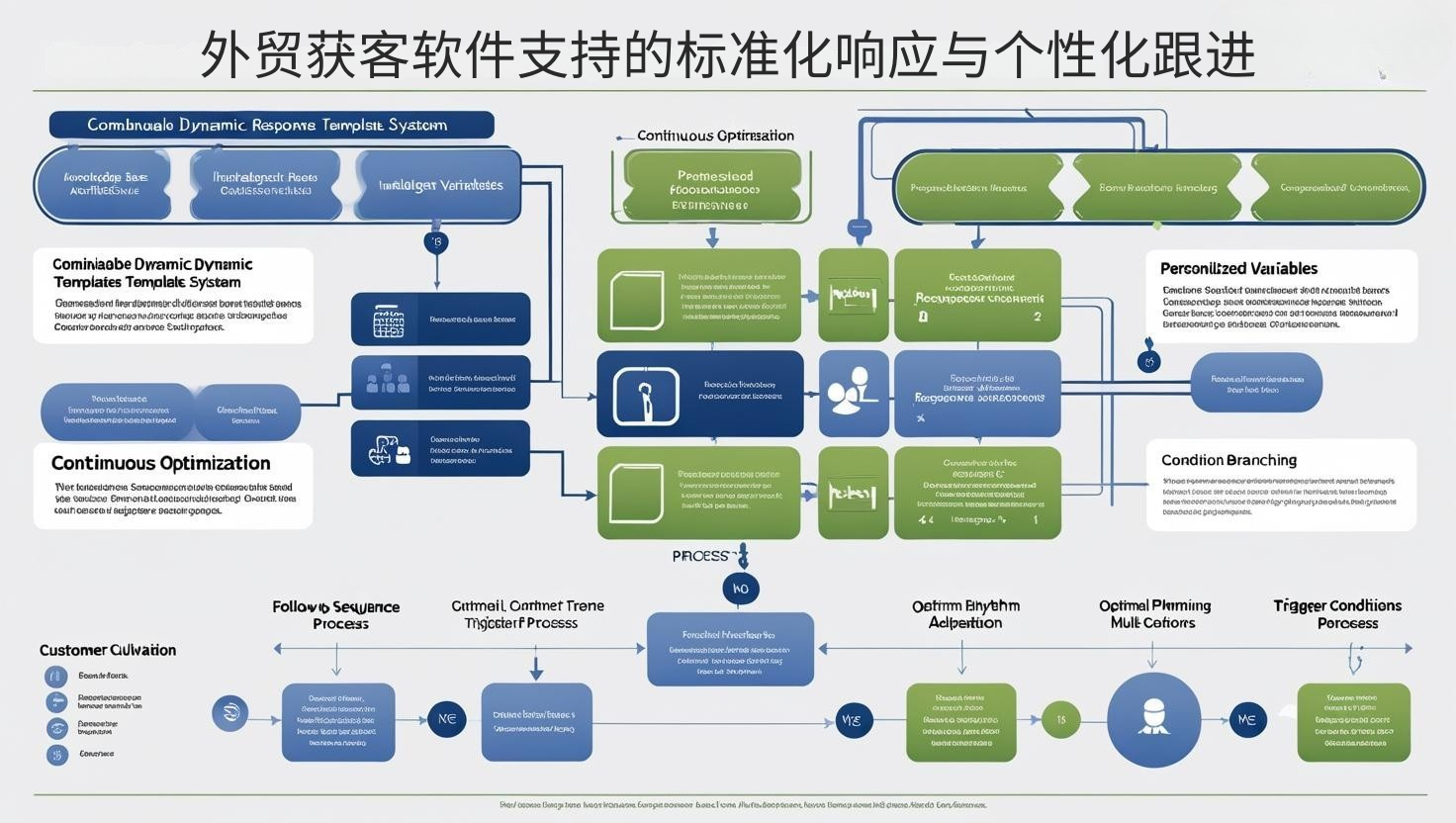 外贸获客软件支持的标准化响应与个性化跟进