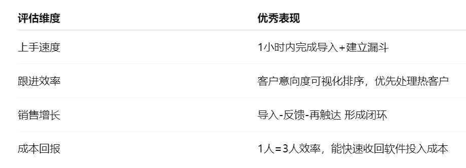 外贸获客软件是否值得评估