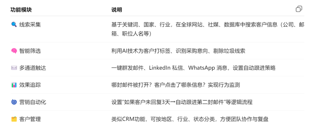 外贸获客软件核心功能