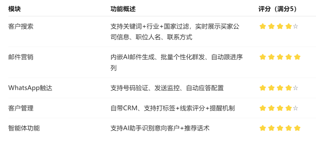 外贸获客软件的功能结构简览