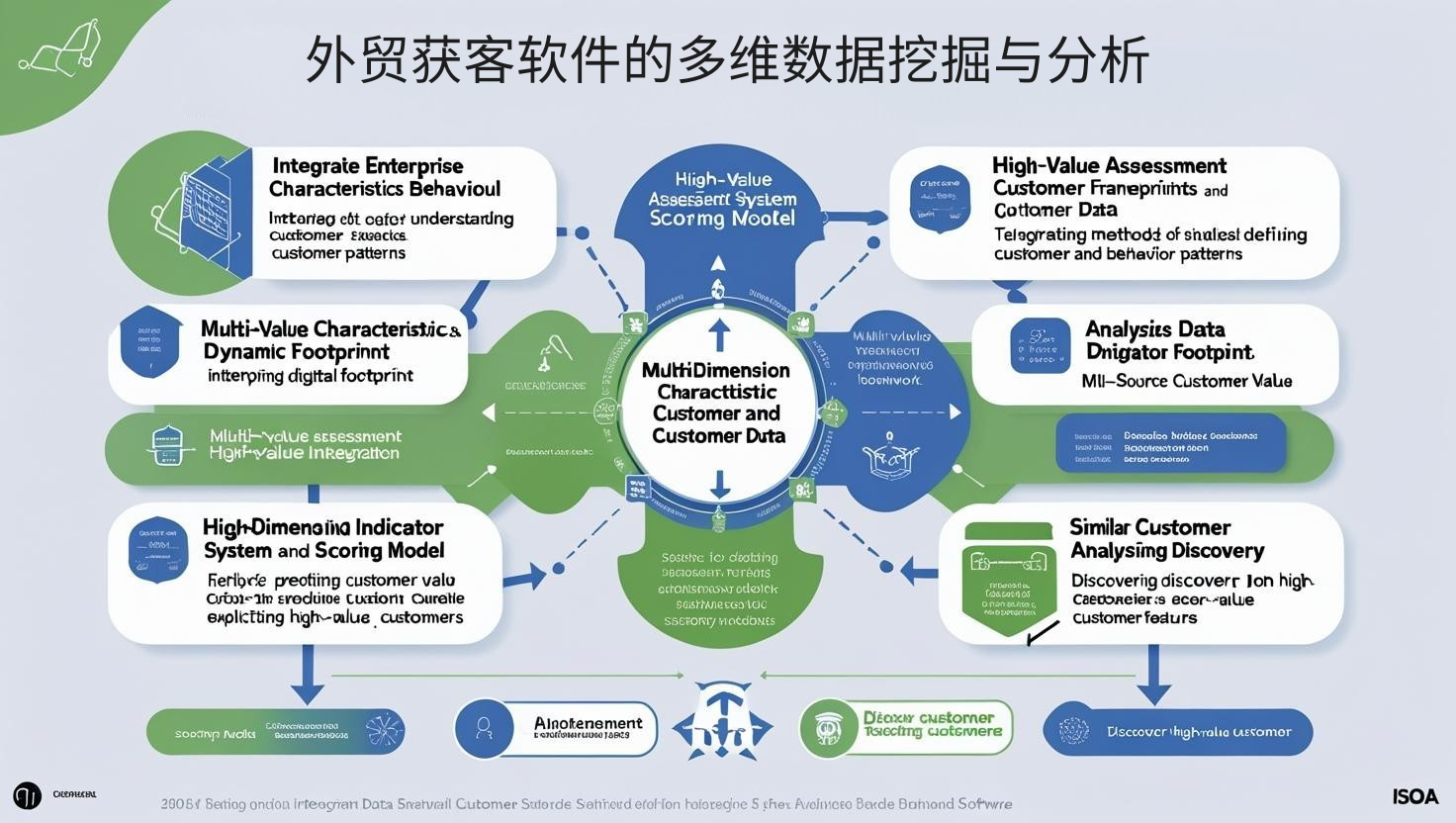 外贸获客软件的多维数据挖掘与分析