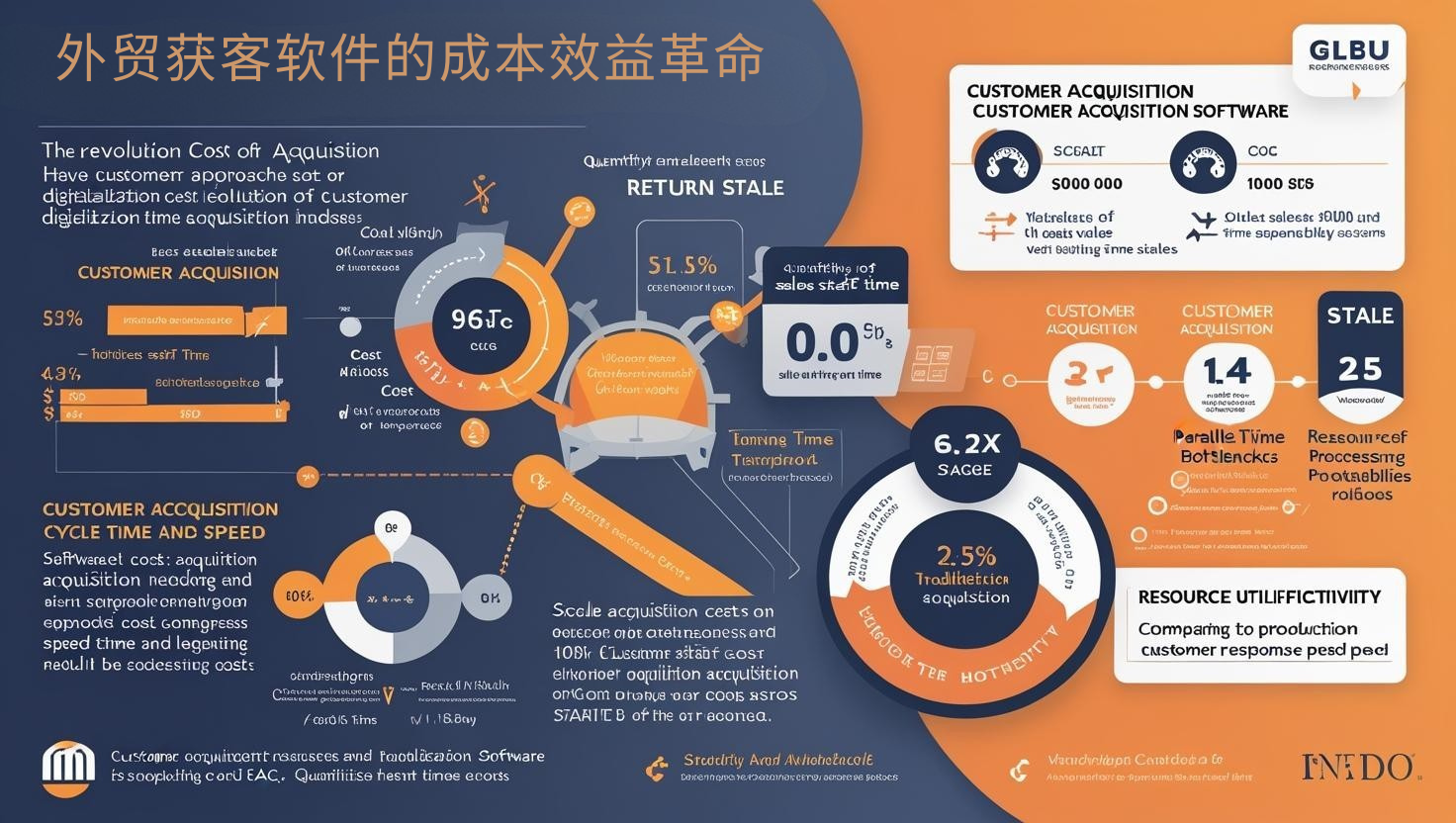 外贸获客软件的成本效益革命