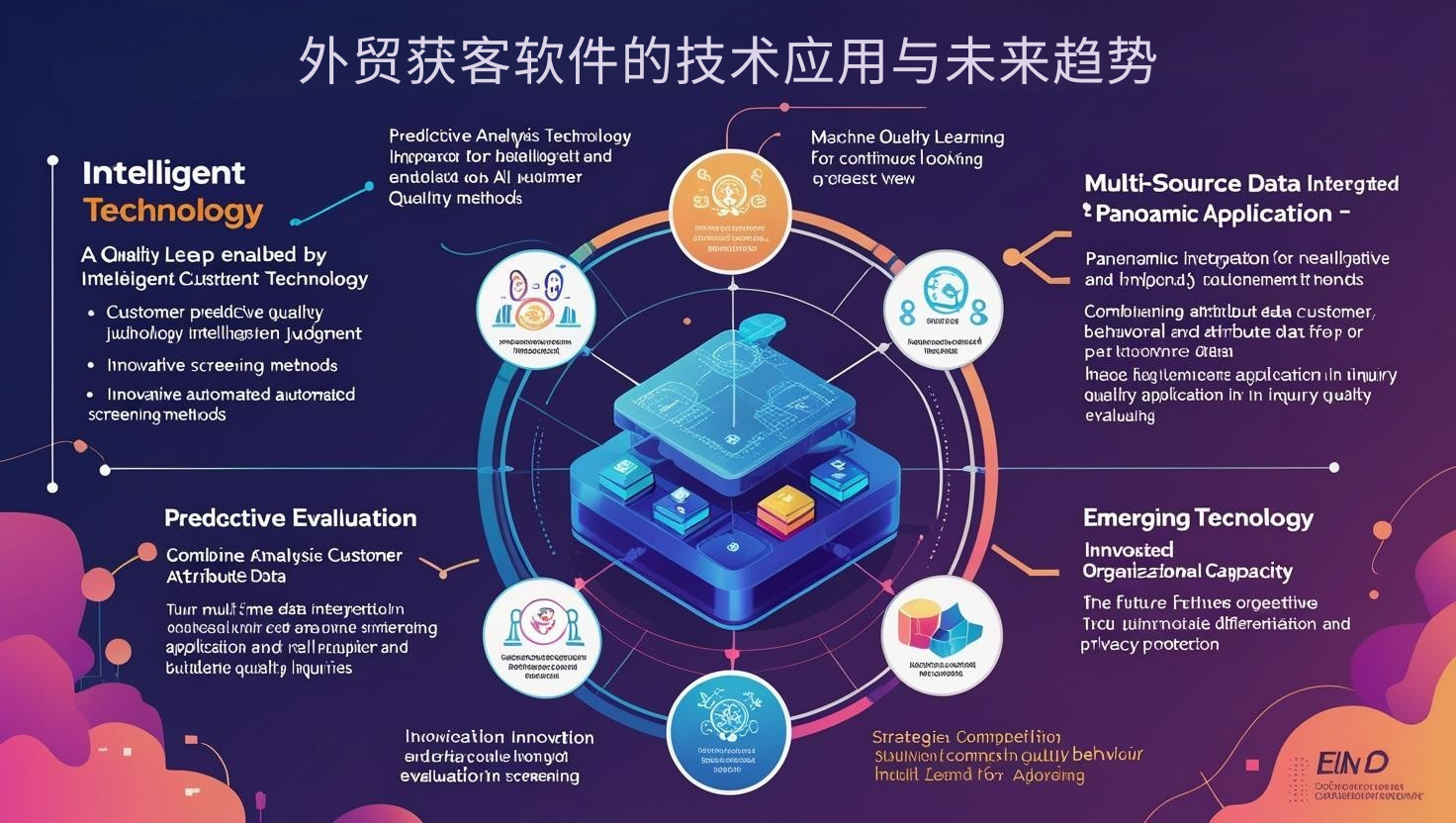 外贸获客软件的技术应用与未来趋势